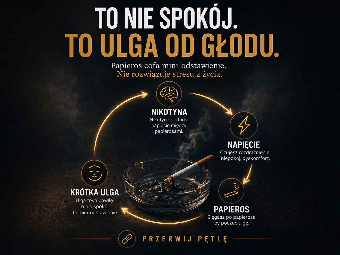 Czy palenie uspokaja: papieros usuwa dyskomfort który sam tworzy